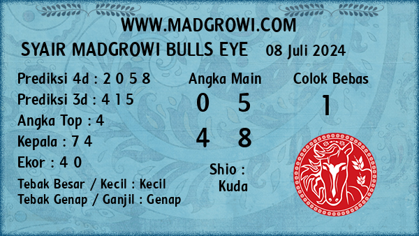 Prediksi Bulls Eye