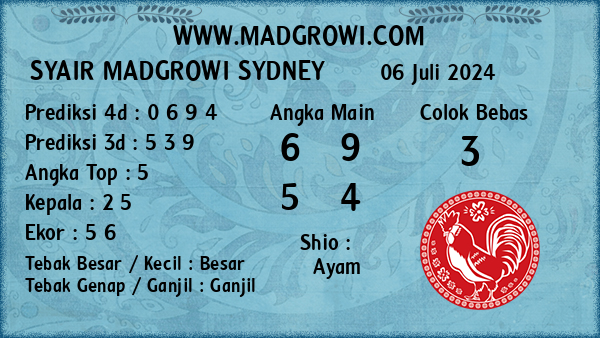 Prediksi Sydney